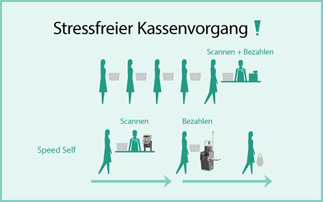 Kassensystem