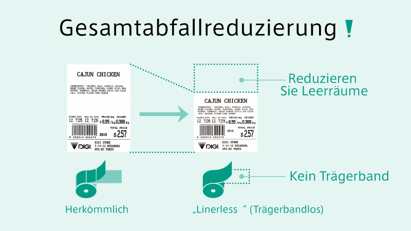 Müllreduzierung