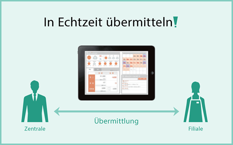 Geschäftsstatistiken