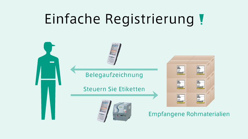 Kommissionierung